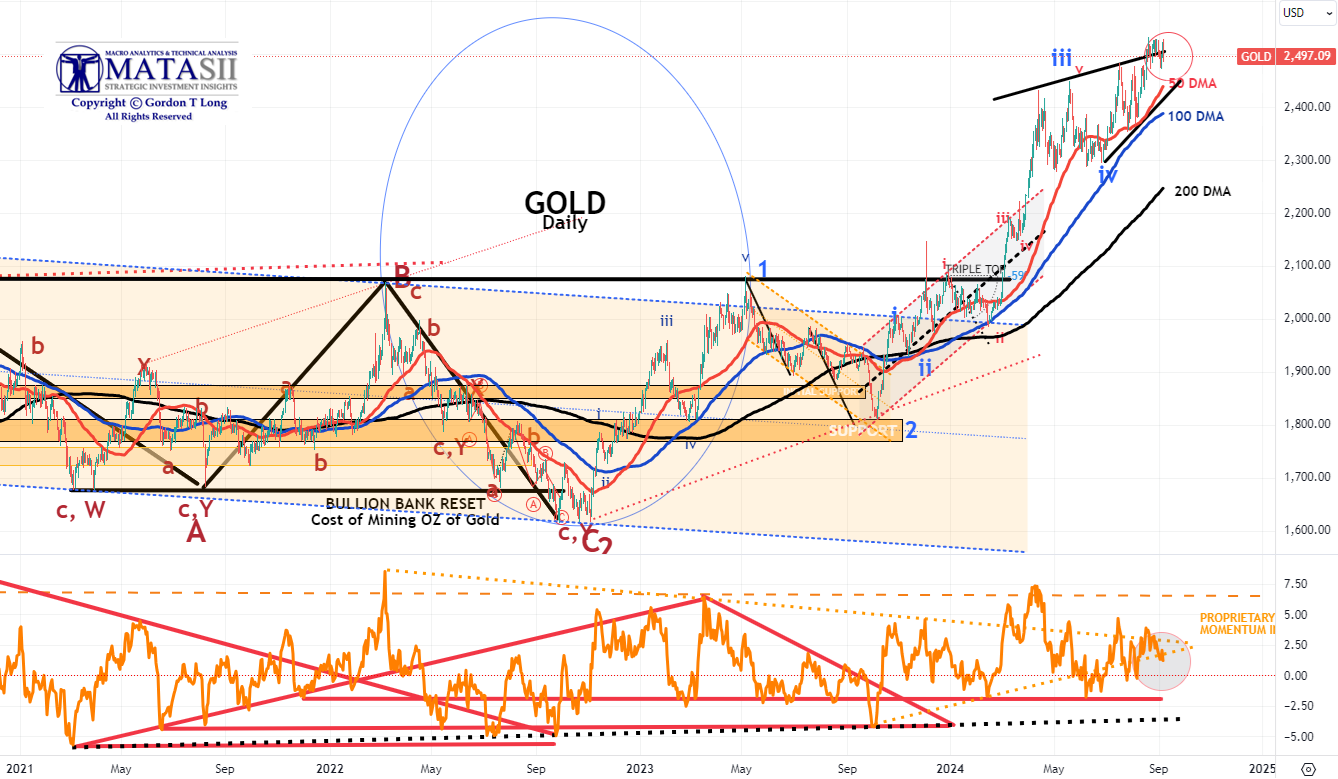 Gords-DeskTop-09-06-24-GOLD-Daily image