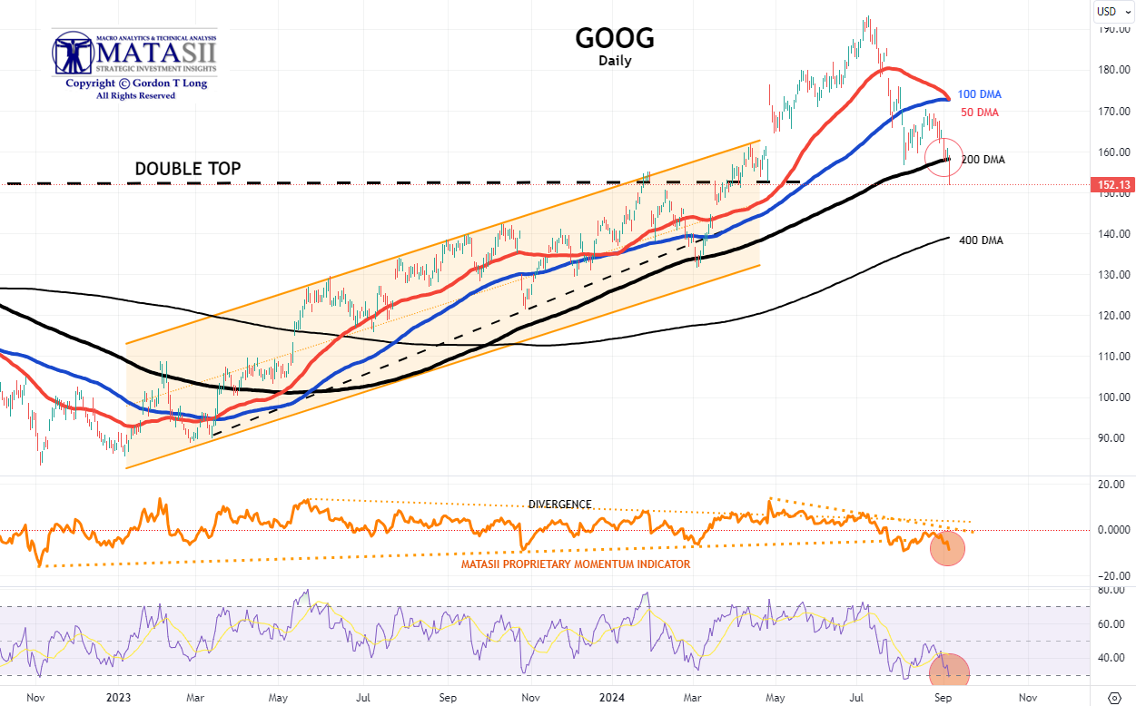 Gords-DeskTop-09-06-24-GOOG-Daily image