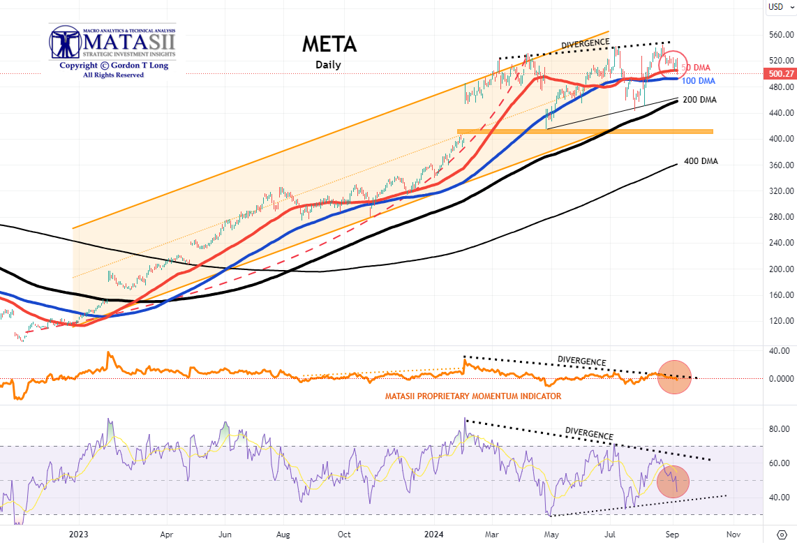 Gords-DeskTop-09-06-24-META-Daily image
