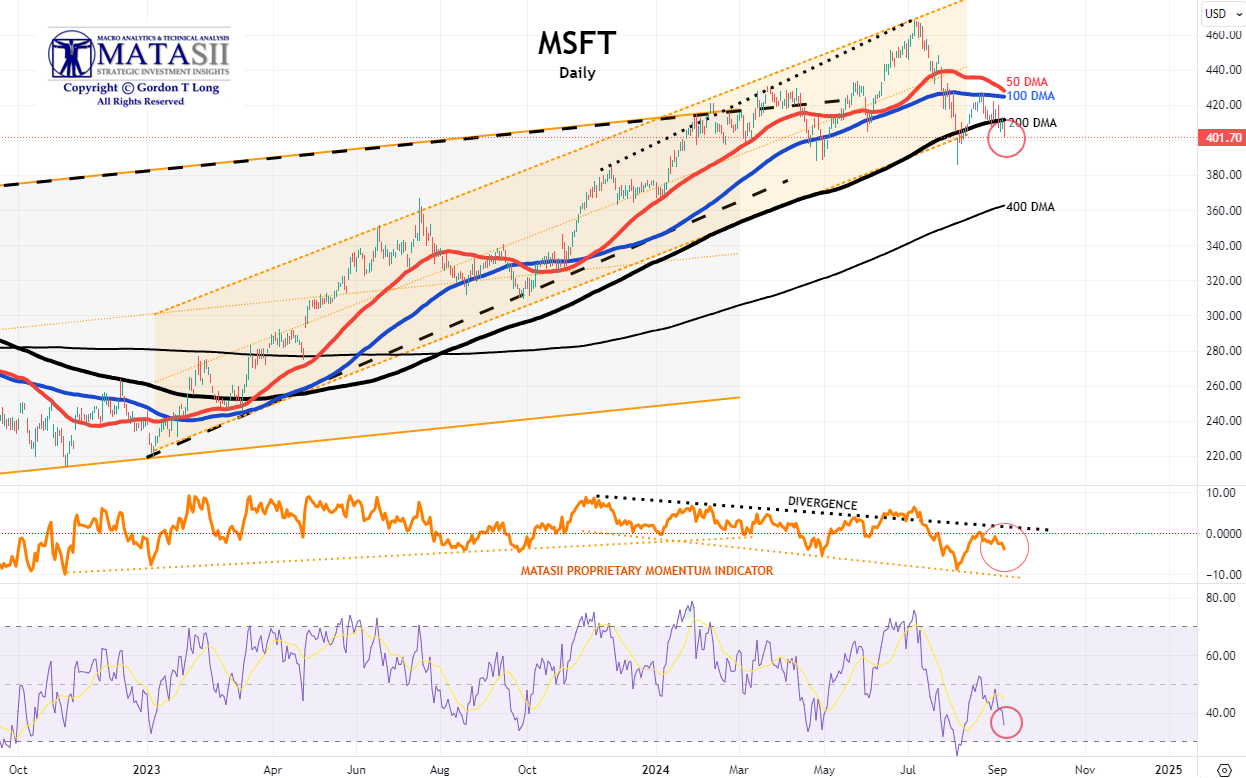 Gords-DeskTop-09-06-24-MSFT-Daily image