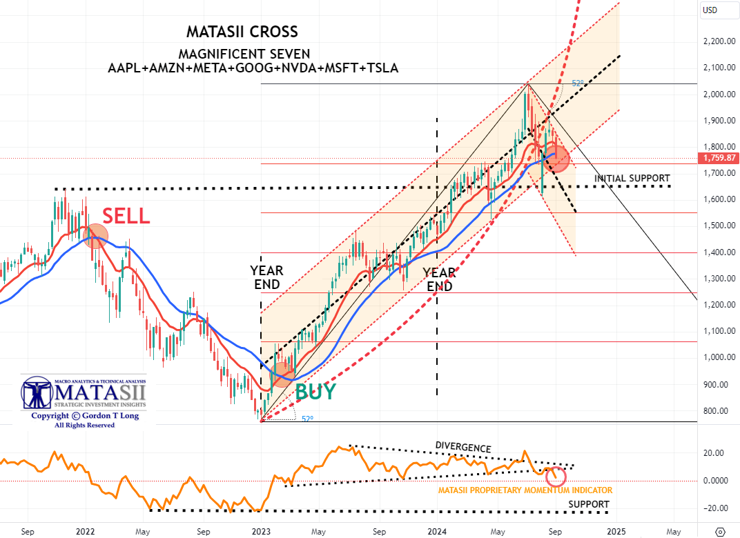 Gords-DeskTop-09-06-24-Magnificent-Seven-Weekly image