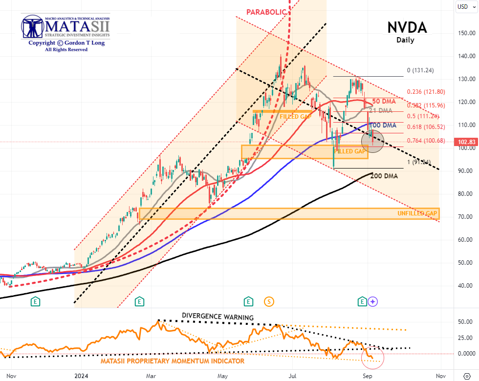 Gords-DeskTop-09-06-24-NVDA-Daily-2 image