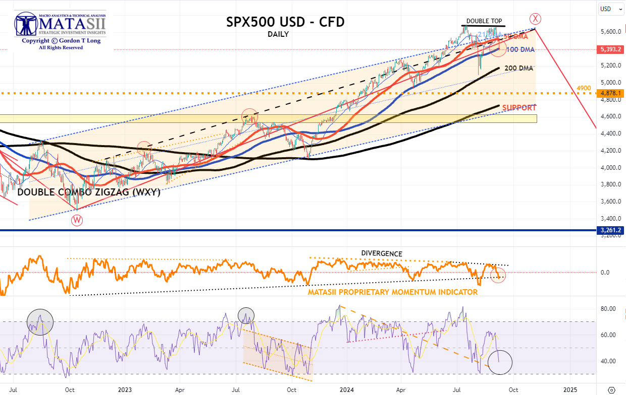 Gords-DeskTop-09-06-24-SP-500-cfd-Daily image
