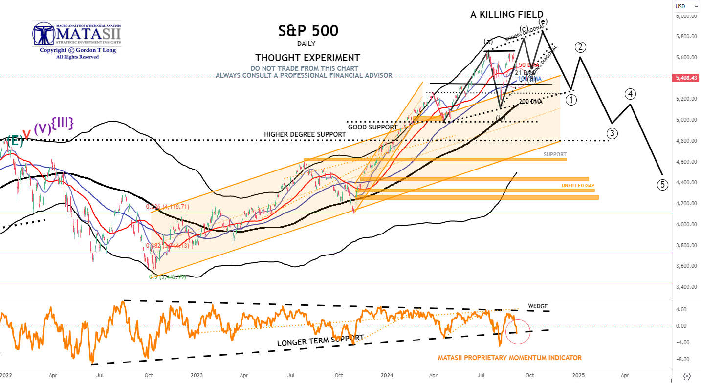 Gords-DeskTop-09-06-24-SPX-Daily-Thought-Experiment-2 image