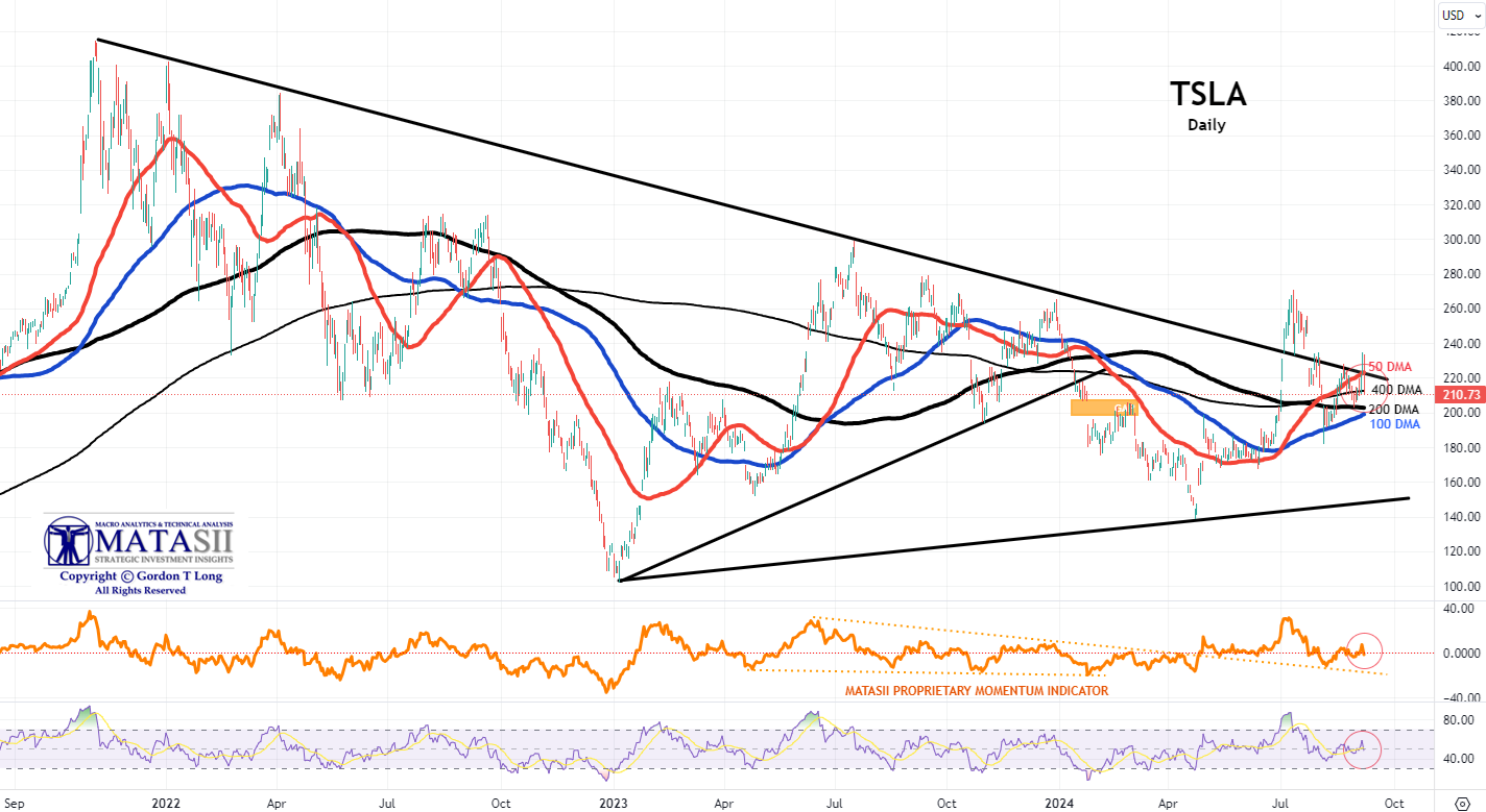 Gords-DeskTop-09-06-24-TSLA-Daily image