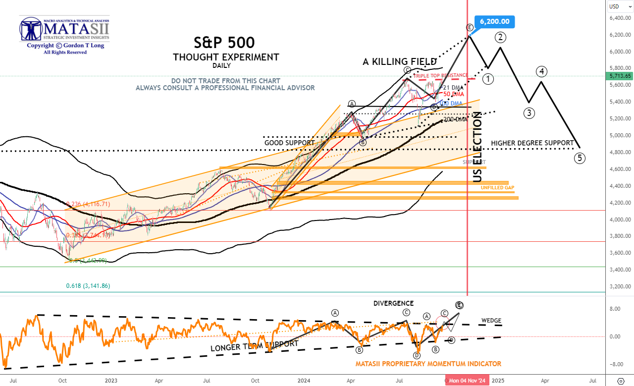 Gords-DeskTop-09-19-24-SPX-Daily-Thought-Experiment image