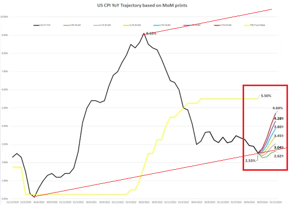 LONGWave-09-11-24-SEPTEMBER-The-BRICS-and-the-Commodity-Producers-Newsletter-2-Rising-Inflation-Wil-Return image