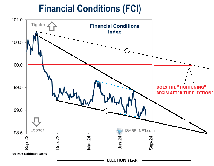 LONGWave-09-11-24-SEPTEMBER-The-BRICS-and-the-Commodity-Producers-Newsletter-3-Financial-Conditions-Index-FDI-Extremely-Loose image