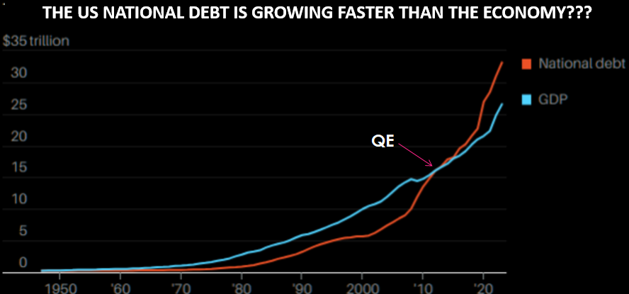 MA-CHS-08-29-24-AUGUST-IS-THE-EVERYTHING-BUBBLE-ABOUT-TO-POP-US-Debt-v-US-Economy image