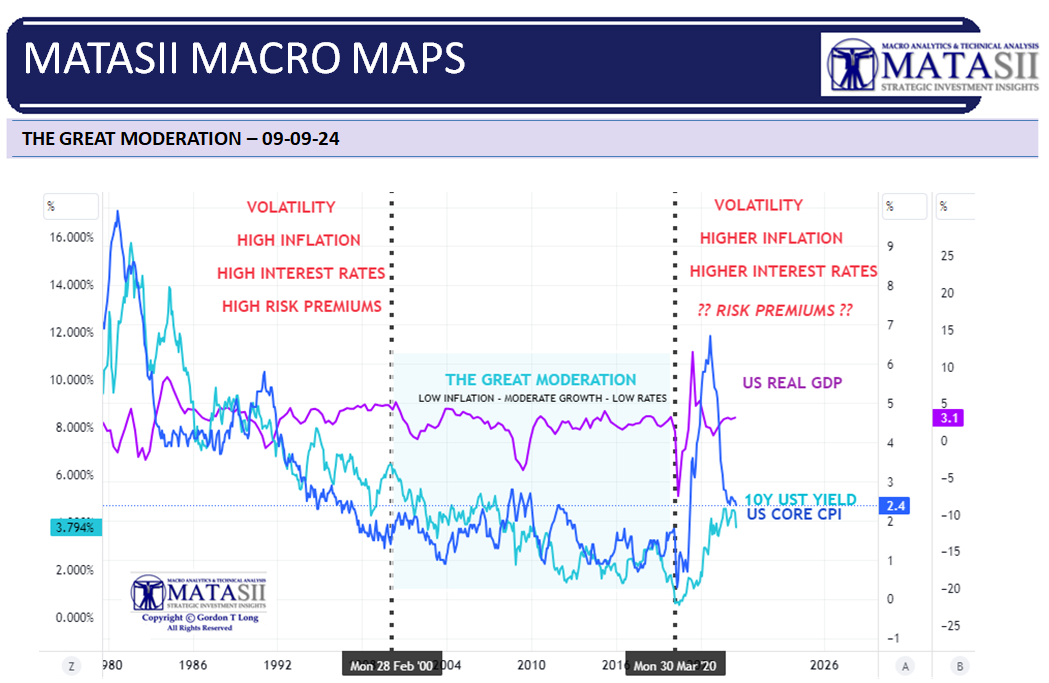 THOUGHTFUL-MONEY-09-09-24-The-Great-Moderation-2 image
