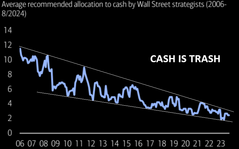 UnderTheLens-08-21-24-SEPTEMBER-The-Road-to-Regulatory-Repression-Newsletter-4-Cash-Is-Trash image