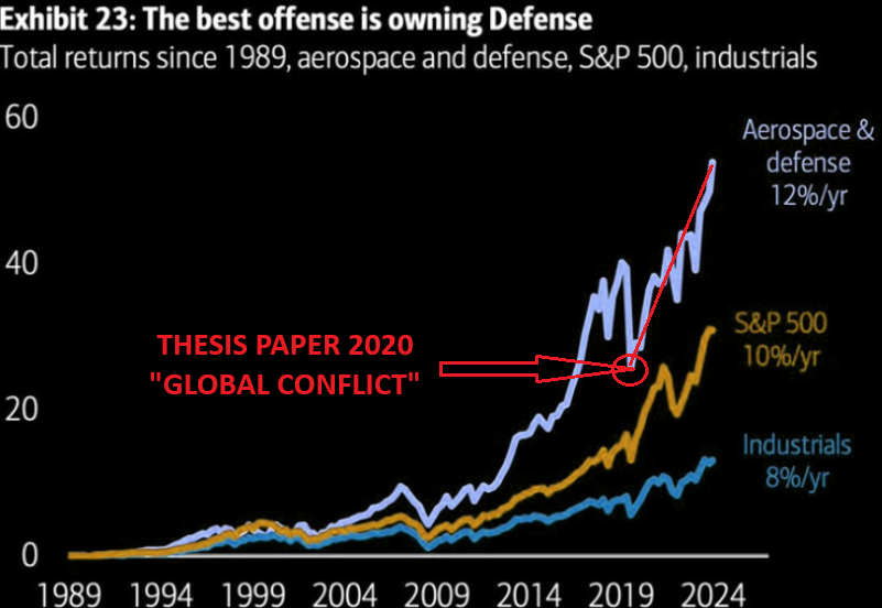 UnderTheLens-08-21-24-SEPTEMBER-The-Road-to-Regulatory-Repression-Newsletter-4-Defense-Sector-Performance image