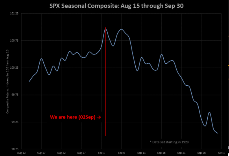 UnderTheLens-08-21-24-SEPTEMBER-The-Road-to-Regulatory-Repression-Newsletter-4-September-Historical-Returns-2 image