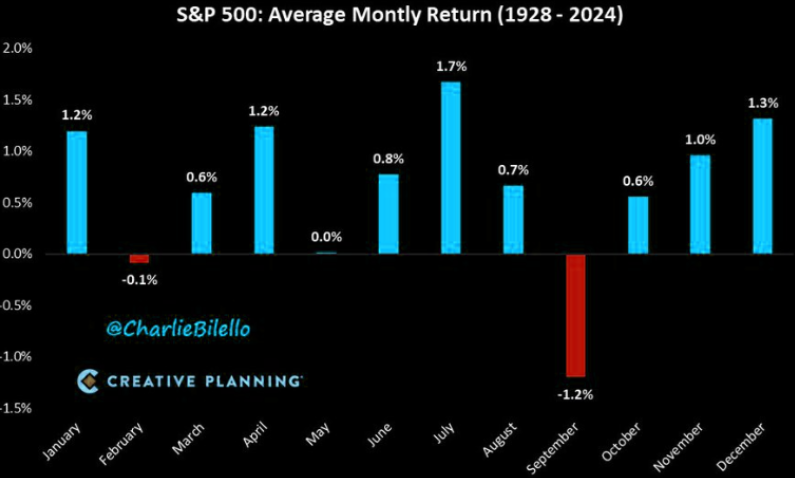 UnderTheLens-08-21-24-SEPTEMBER-The-Road-to-Regulatory-Repression-Newsletter-4-September-Seasonals image