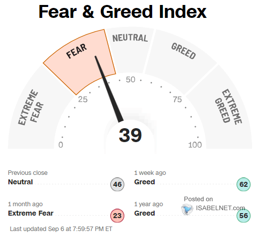 UnderTheLens-08-21-24-SEPTEMBER-The-Road-to-Regulatory-Repression-Newsletter-4-Top-5-Fear-Greed-Index-2 image
