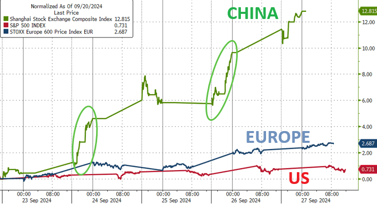 UnderTheLens-09-25-24-OCTOBER-A-Destabilizing-Food-Shock-Newsletter-2-China-Big-Week image