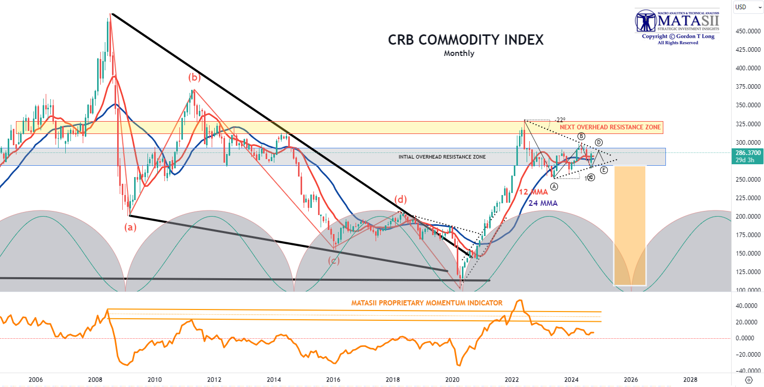 Gords-DeskTop-10-02-24-CRB-COMMODITY-INDEX-Monthly image