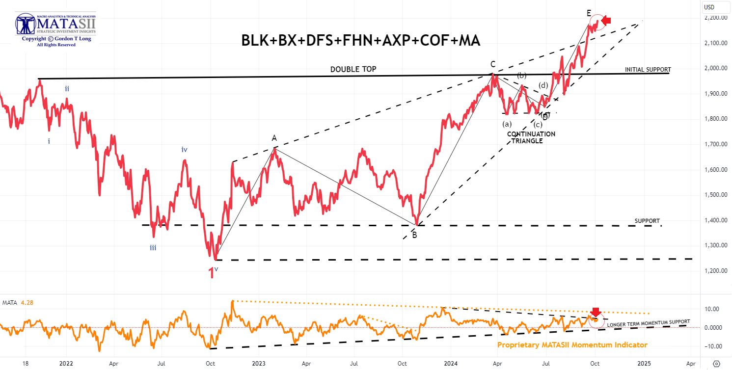 Gords-DeskTop-10-04-24-MATASII-Financial-Index-Daily image