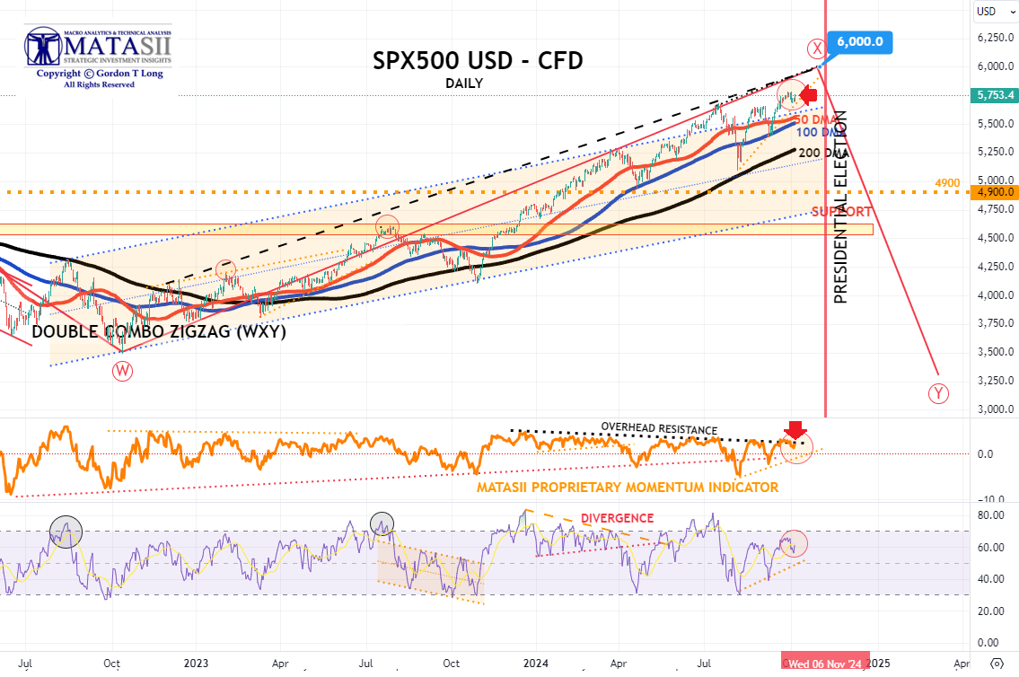 Gords-DeskTop-10-04-24-SP-500-cfd-Daily image