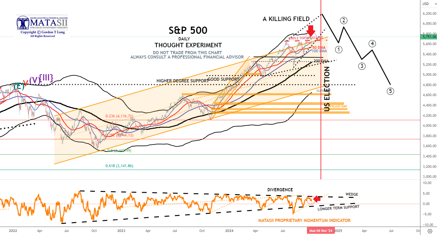 Gords-DeskTop-10-04-24-SPX-Daily-Thought-Experiment-2 image