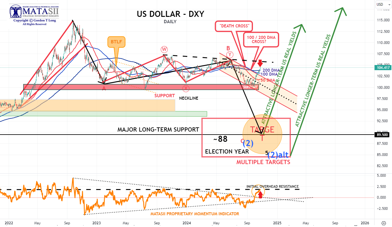 Gords-DeskTop-10-23-24-DXY-Daily image