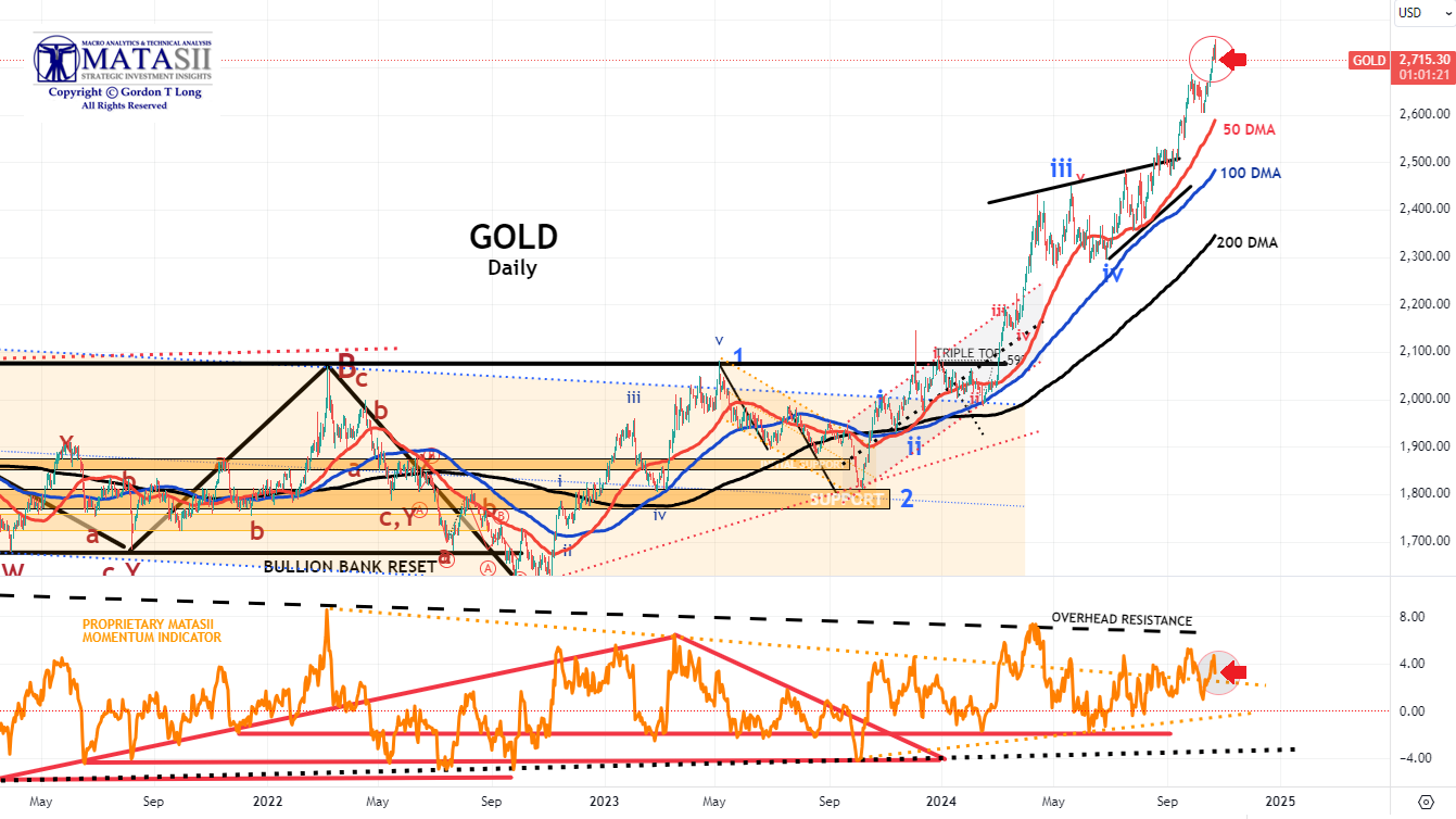 Gords-DeskTop-10-23-24-GOLD-Daily image