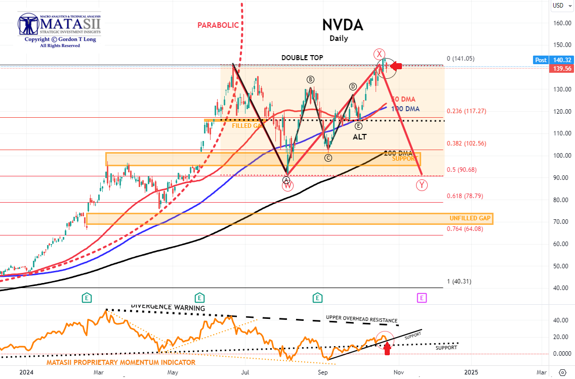 Gords-DeskTop-10-23-24-NVDA-Daily image