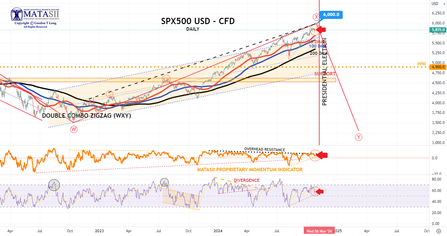 Gords-DeskTop-10-23-24-SP-500-cfd-Daily image