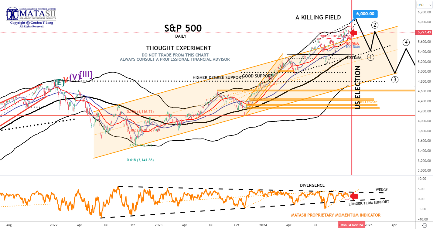 Gords-DeskTop-10-23-24-SPX-Daily-Thought-Experiment image