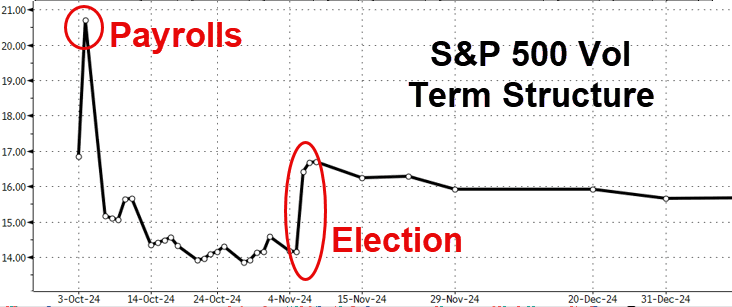 LONGWave-09-11-24-SEPTEMBER-The-BRICS-and-the-Commodity-Producers-Newsletter-3-SP-500-vol-Term-Structure image