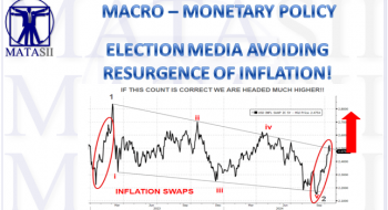 ELECTION MEDIA AVOIDING  RESURGENCE OF INFLATION!