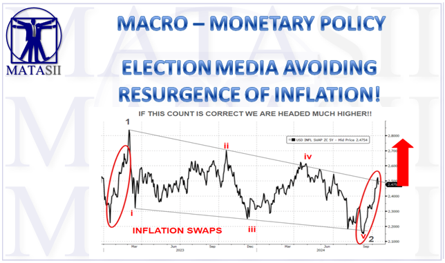 LONGWave - 10-09-24 - OCTOBER - CONFLICT--Changing Commodity Complex-Newsletter-3-Cover