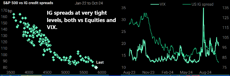 LONGWave-10-09-24-OCTOBER-CONFLICT-Changing-Commodity-Complex-Newsletter-3-Very-Tight-IG-Spreads image