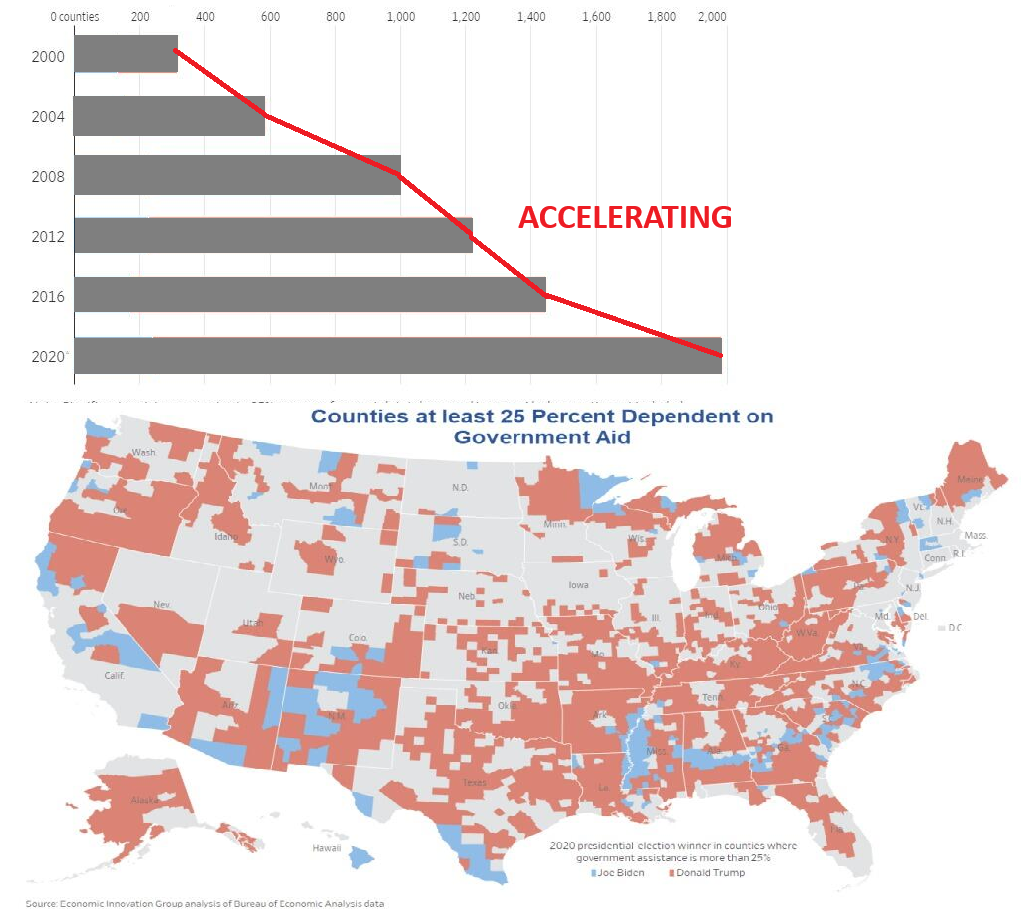 UnderTheLens-09-25-24-OCTOBER-A-Destabilizing-Food-Shock-Newsletter-3-Accelerating-US-Government-Dependency image