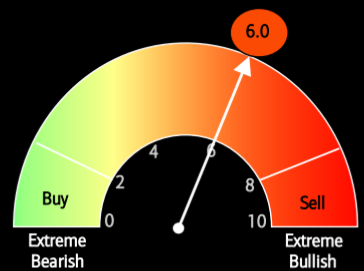 UnderTheLens-09-25-24-OCTOBER-A-Destabilizing-Food-Shock-Newsletter-3-Bull-Bear-Ratio-Spikes image