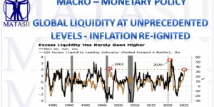 GLOBAL LIQUIDITY AT UNPRECEDENTED LEVELS – INFLATION RE-IGNITED