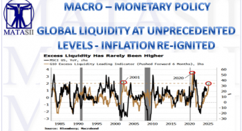 GLOBAL LIQUIDITY AT UNPRECEDENTED LEVELS – INFLATION RE-IGNITED