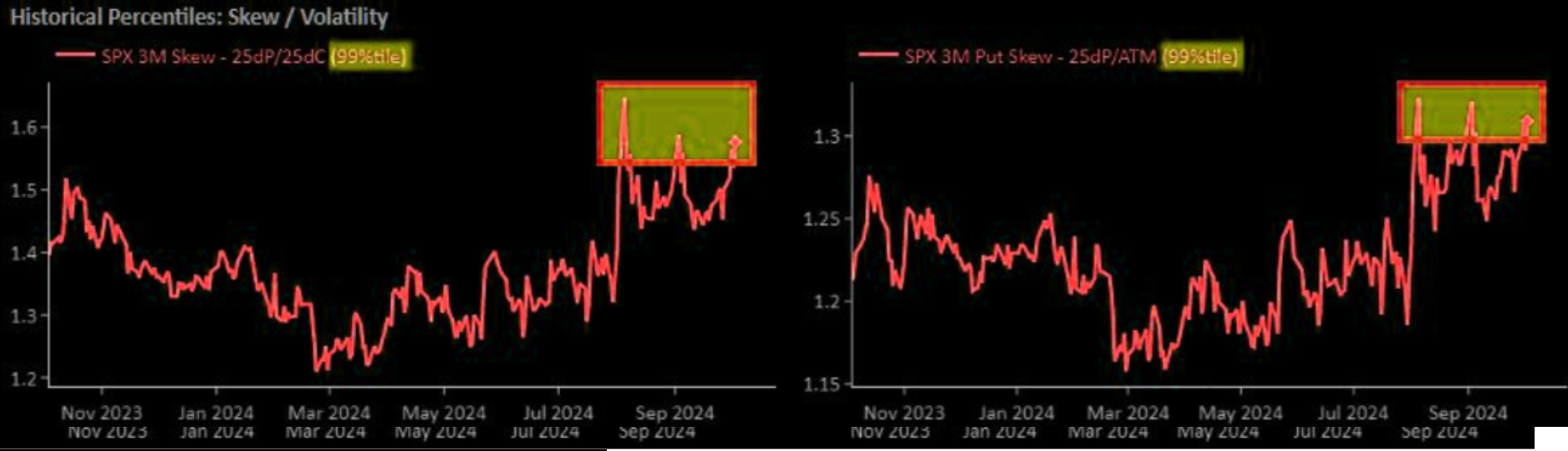 UnderTheLens-09-25-24-OCTOBER-A-Destabilizing-Food-Shock-Newsletter-3-Demand-for-Protection-is-Rising image