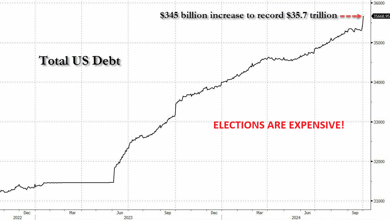 UnderTheLens-09-25-24-OCTOBER-A-Destabilizing-Food-Shock-Newsletter-3-Elections-Are-Expensive image