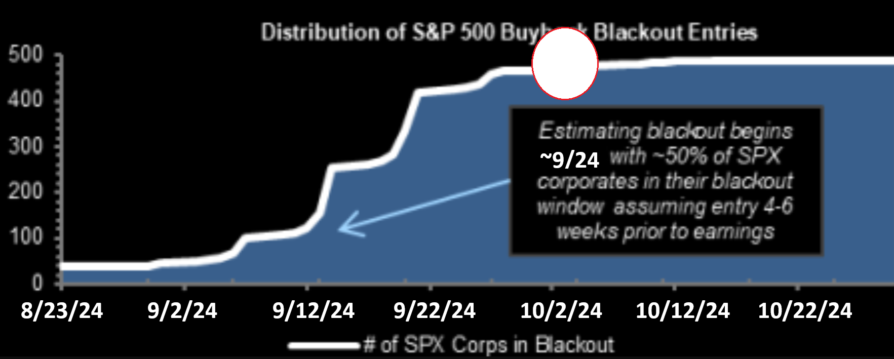 UnderTheLens-09-25-24-OCTOBER-A-Destabilizing-Food-Shock-Newsletter-3-Q3-Buyback-Window image