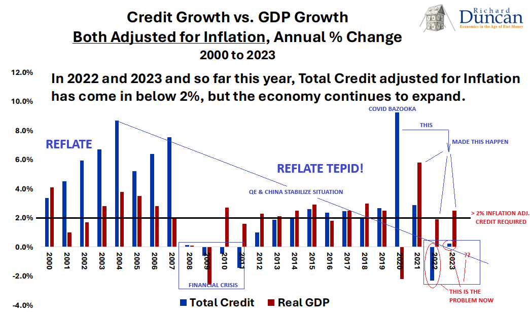 UnderTheLens-10-23-24-NOVEMBER-Reigniting-Inflation-Newsletter-2-2-Percent-Inflation-Adjusted-Credit-Growth-Required image