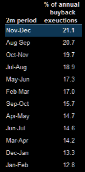 UnderTheLens-10-23-24-NOVEMBER-Reigniting-Inflation-Newsletter-2-Buybacks-6B-Per-Day image