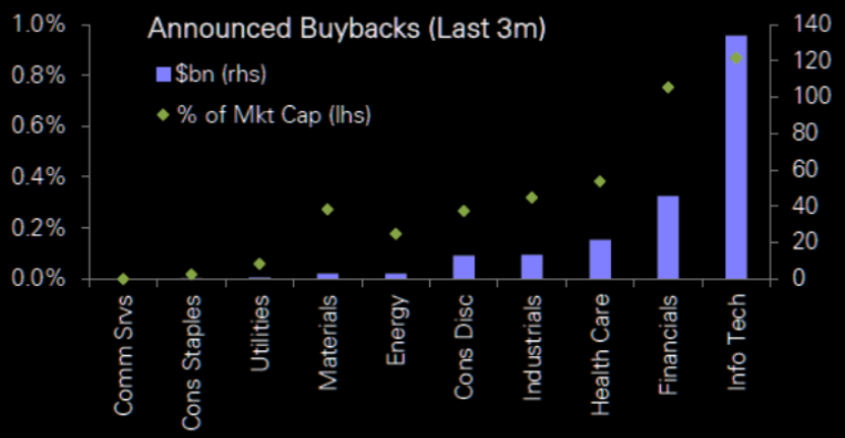 UnderTheLens-10-23-24-NOVEMBER-Reigniting-Inflation-Newsletter-2-Buybacks-Announced-in-Last-3-Months image