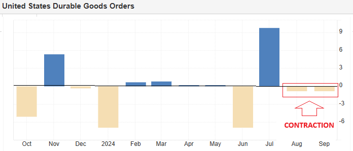 UnderTheLens-10-23-24-NOVEMBER-Reigniting-Inflation-Newsletter-2-Durable-Orders image