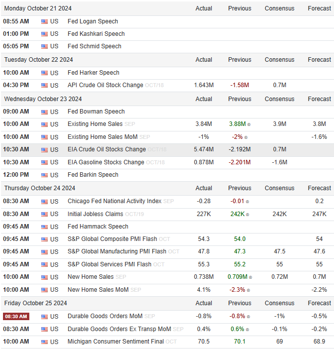 UnderTheLens-10-23-24-NOVEMBER-Reigniting-Inflation-Newsletter-2-Global-Economic-Indicators image