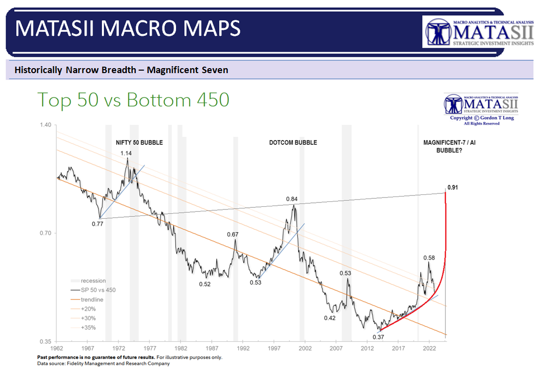 UnderTheLens-10-23-24-NOVEMBER-Reigniting-Inflation-Newsletter-2-Historic-Narrow-Breadth image