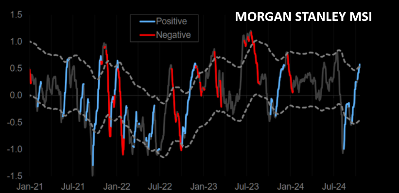 UnderTheLens-10-23-24-NOVEMBER-Reigniting-Inflation-Newsletter-2-Morgan-Stanley-MSI image