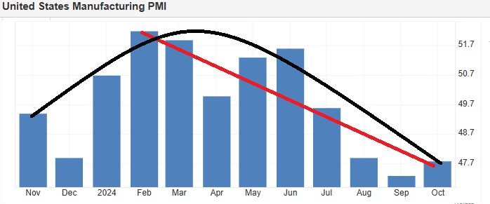 UnderTheLens-10-23-24-NOVEMBER-Reigniting-Inflation-Newsletter-2-PMI image