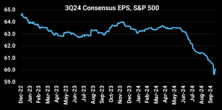 UnderTheLens-10-23-24-NOVEMBER-Reigniting-Inflation-Newsletter-2-Q3-2024-Earnings-Estimates image