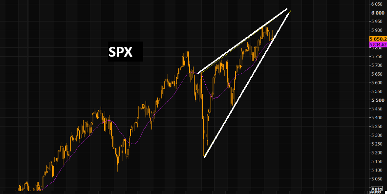 UnderTheLens-10-23-24-NOVEMBER-Reigniting-Inflation-Newsletter-2-SPX-Rising-Wedge image